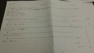 Organizing webs into a timeline to create a possible flow for our Social Studies Curriculum.