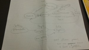 Thinking about connections between the Social Studies curriculum and the concept of Experience mapped out (my way).